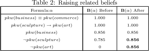 Figure 3 for Applying Maxi-adjustment to Adaptive Information Filtering Agents