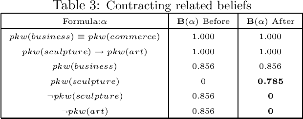 Figure 4 for Applying Maxi-adjustment to Adaptive Information Filtering Agents
