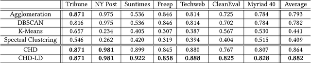 Figure 2 for Navigation Objects Extraction for Better Content Structure Understanding