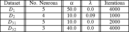 Figure 4 for Application of Deep Neural Network in Estimation of the Weld Bead Parameters