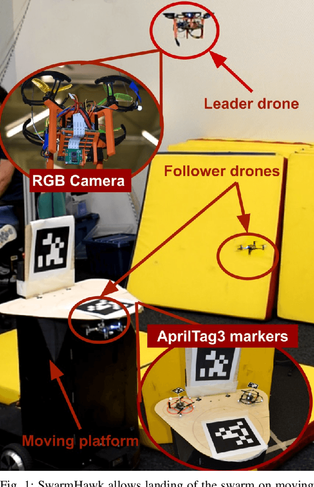 Figure 1 for SwarmHawk: Self-Sustaining Multi-Agent System for Landing on a Moving Platform through an Agent Supervision