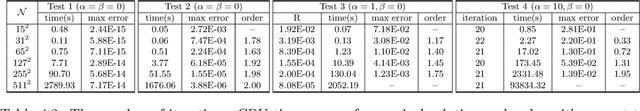 Figure 3 for Fast $L^2$ optimal mass transport via reduced basis methods for the Monge-Amp$\grave{\rm e}$re equation