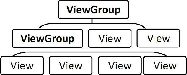 Figure 1 for AppQ: Warm-starting App Recommendation Based on View Graphs
