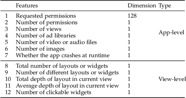 Figure 4 for AppQ: Warm-starting App Recommendation Based on View Graphs