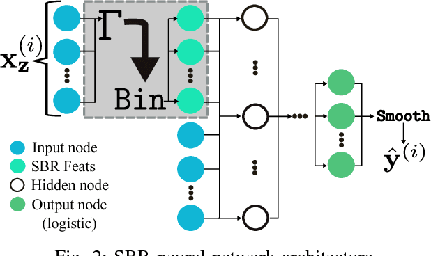 Figure 2 for Learning Rich Geographical Representations: Predicting Colorectal Cancer Survival in the State of Iowa