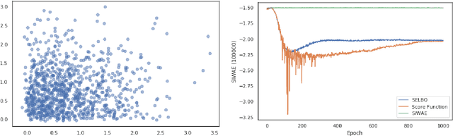 Figure 2 for Automatic Differentiation Variational Inference with Mixtures