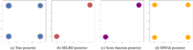 Figure 3 for Automatic Differentiation Variational Inference with Mixtures
