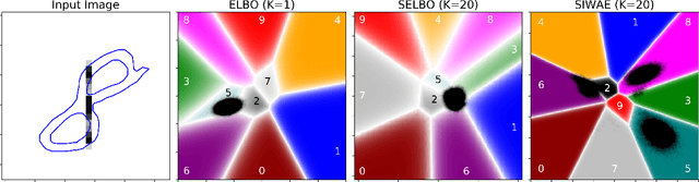 Figure 4 for Automatic Differentiation Variational Inference with Mixtures