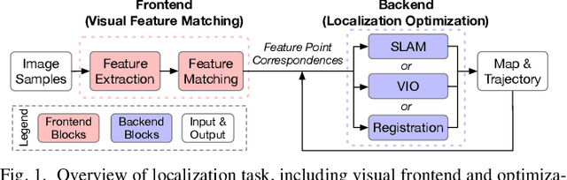 Figure 1 for An Energy-Efficient Quad-Camera Visual System for Autonomous Machines on FPGA Platform