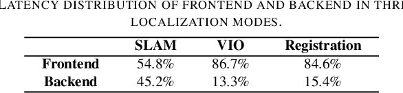 Figure 4 for An Energy-Efficient Quad-Camera Visual System for Autonomous Machines on FPGA Platform