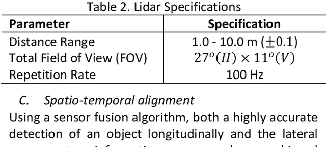 Figure 2 for Design of Sensor Fusion Driver Assistance System for Active Pedestrian Safety