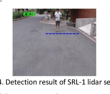 Figure 4 for Design of Sensor Fusion Driver Assistance System for Active Pedestrian Safety