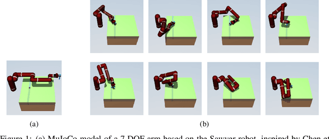 Figure 1 for Harnessing Distribution Ratio Estimators for Learning Agents with Quality and Diversity