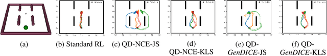 Figure 3 for Harnessing Distribution Ratio Estimators for Learning Agents with Quality and Diversity
