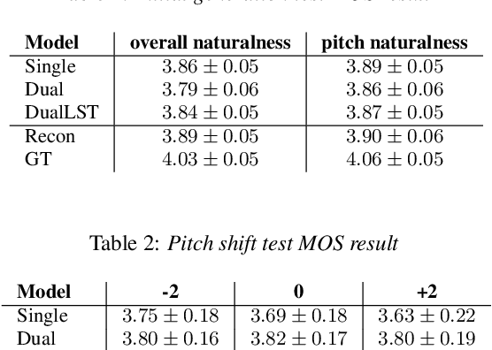 Figure 3 for Expressive Singing Synthesis Using Local Style Token and Dual-path Pitch Encoder