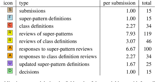 Figure 4 for Nanopublication-Based Semantic Publishing and Reviewing: A Field Study with Formalization Papers