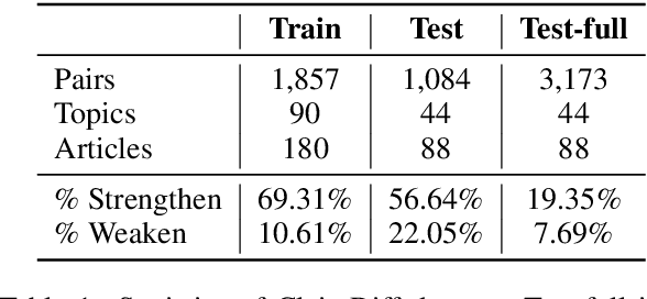 Figure 2 for Beyond Fact Verification: Comparing and Contrasting Claims on Contentious Topics