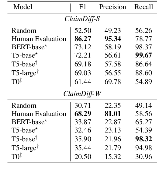 Figure 4 for Beyond Fact Verification: Comparing and Contrasting Claims on Contentious Topics