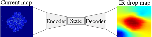 Figure 1 for Thermal and IR Drop Analysis Using Convolutional Encoder-Decoder Networks
