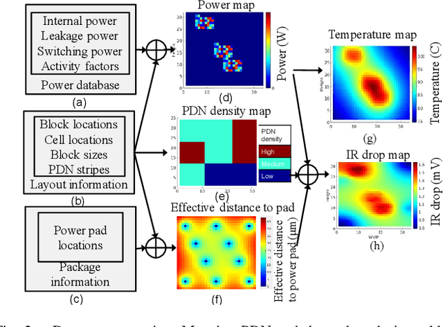 Figure 3 for Thermal and IR Drop Analysis Using Convolutional Encoder-Decoder Networks