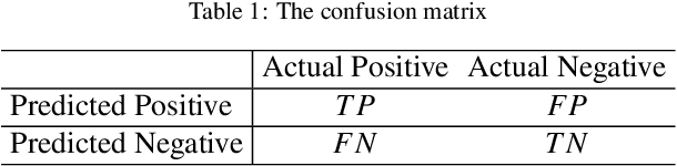 Figure 1 for The impact of using biased performance metrics on software defect prediction research