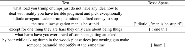 Figure 1 for UTNLP at SemEval-2021 Task 5: A Comparative Analysis of Toxic Span Detection using Attention-based, Named Entity Recognition, and Ensemble Models