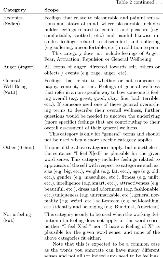 Figure 2 for WordNet-feelings: A linguistic categorisation of human feelings