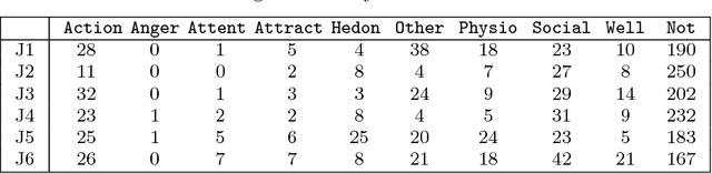 Figure 4 for WordNet-feelings: A linguistic categorisation of human feelings