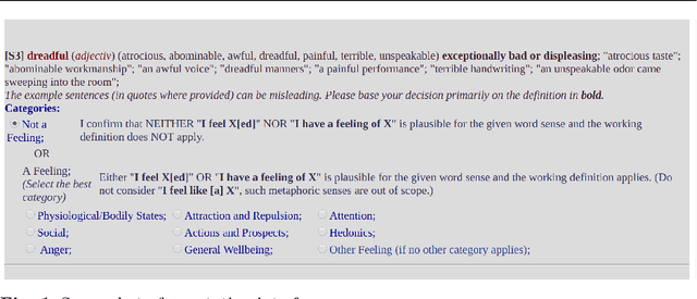 Figure 1 for WordNet-feelings: A linguistic categorisation of human feelings