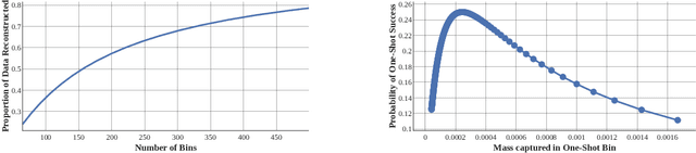 Figure 2 for Robbing the Fed: Directly Obtaining Private Data in Federated Learning with Modified Models