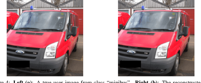 Figure 4 for Robbing the Fed: Directly Obtaining Private Data in Federated Learning with Modified Models