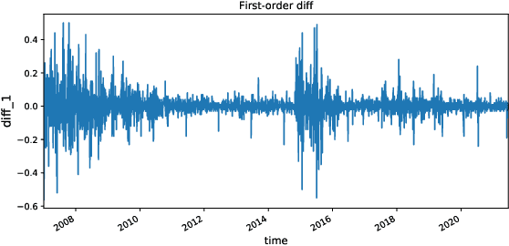 Figure 1 for Attention-based CNN-LSTM and XGBoost hybrid model for stock prediction