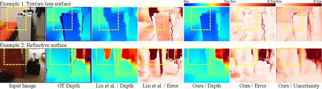 Figure 1 for Multi-View Depth Estimation by Fusing Single-View Depth Probability with Multi-View Geometry