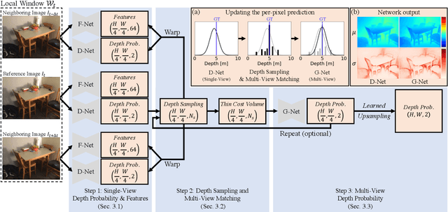 Figure 3 for Multi-View Depth Estimation by Fusing Single-View Depth Probability with Multi-View Geometry