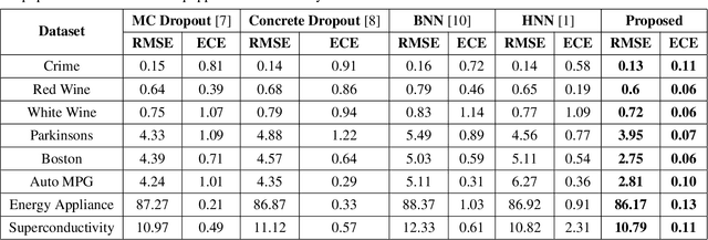 Figure 1 for Learn-By-Calibrating: Using Calibration as a Training Objective