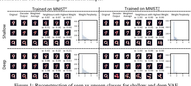 Figure 1 for Can VAEs Generate Novel Examples?
