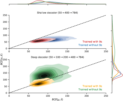 Figure 2 for Can VAEs Generate Novel Examples?