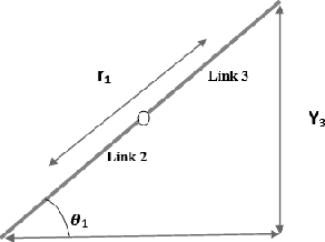 Figure 4 for Modeling and Simulation of a Point to Point Spherical Articulated Manipulator using Optimal Control