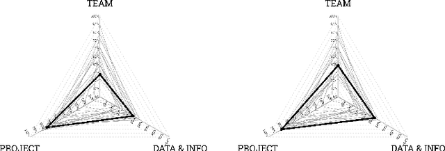 Figure 3 for Data Science Methodologies: Current Challenges and Future Approaches