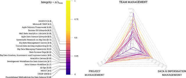 Figure 2 for Data Science Methodologies: Current Challenges and Future Approaches