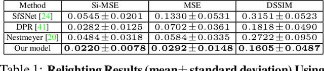 Figure 1 for Towards High Fidelity Face Relighting with Realistic Shadows