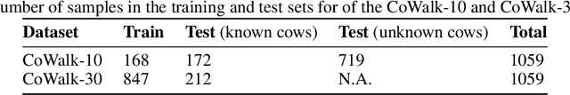 Figure 2 for T-LEAP: occlusion-robust pose estimation of walking cows using temporal information