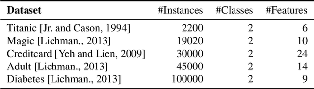 Figure 2 for CAC: A Clustering Based Framework for Classification