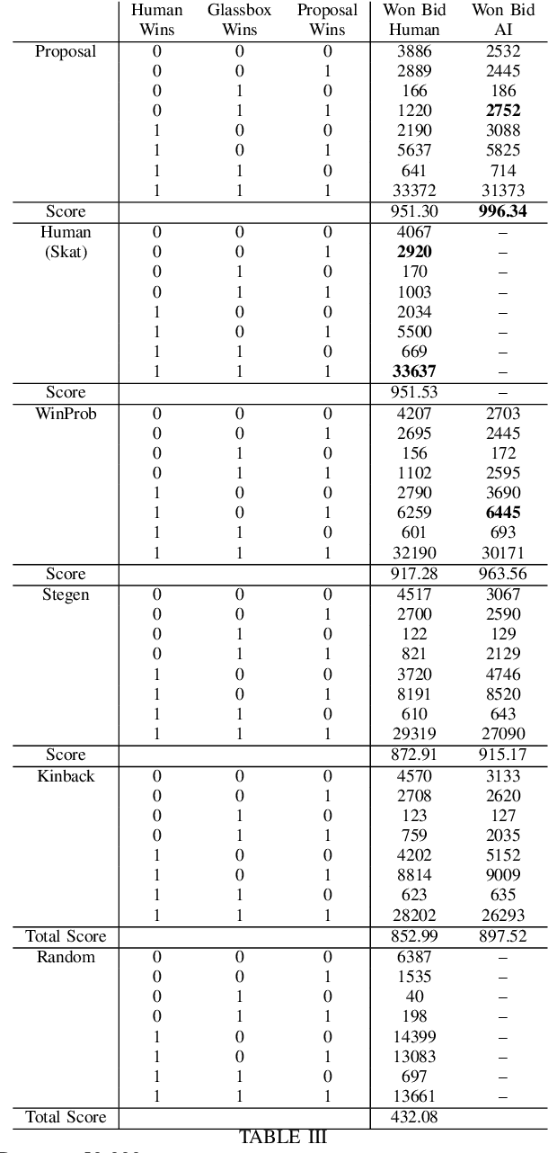 Figure 4 for On the Power of Refined Skat Selection