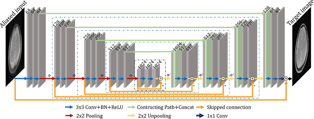Figure 1 for Deep Residual Learning for Accelerated MRI using Magnitude and Phase Networks