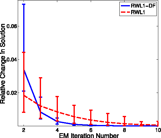 Figure 3 for Dynamic Filtering of Time-Varying Sparse Signals via l1 Minimization