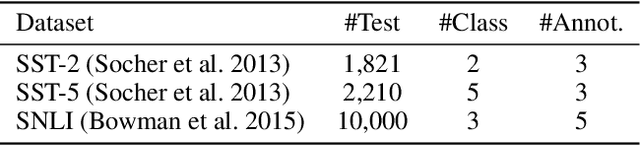 Figure 2 for Humanly Certifying Superhuman Classifiers