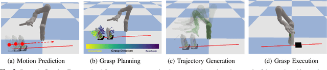 Figure 2 for Dynamic Grasping with Reachability and Motion Awareness