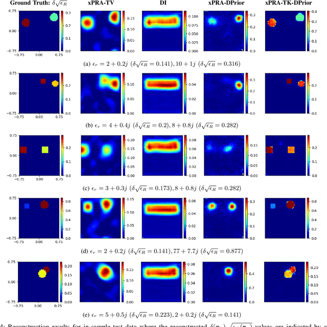 Figure 4 for Unrolled Optimization with Deep Learning-based Priors for Phaseless Inverse Scattering Problems