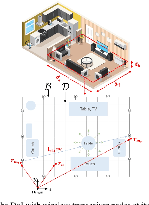 Figure 1 for Unrolled Optimization with Deep Learning-based Priors for Phaseless Inverse Scattering Problems